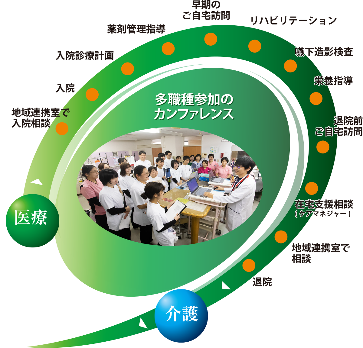 当院の特長の写真(香川県まんのう町)
